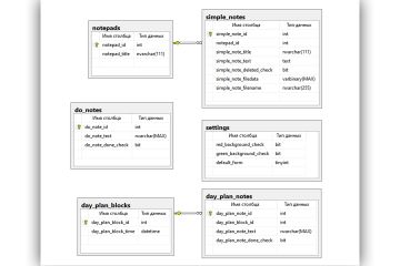 База данных для редактора заметок