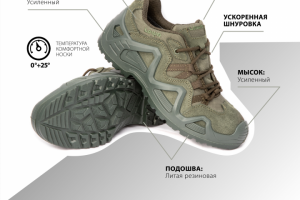 Инфографика для карточки товара на маркетплейсе