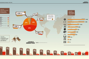 Создание инфографики на статистику по компании