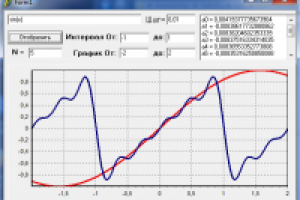Доработка программы(исправление ошибок) по Фурье