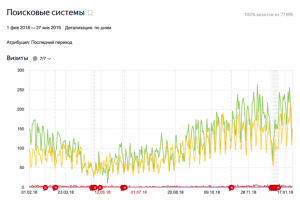 Интернет-магазин 3D принтеров и ЧПУ станков