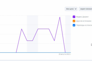 Строительная экспертиза +30 заявок в месяц