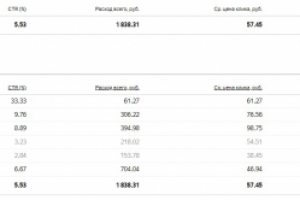 Клиника НакроМед - Яндекс.Директ, Google.Ads