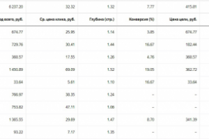 Скорая наркологическая помощь - Яндекс.Директ