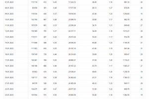 Реклама для сервисного центра