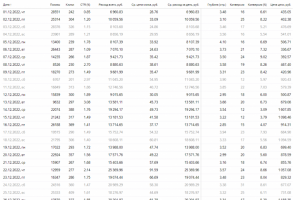 Настройка и ведение рекламы для экскурсионного агентства