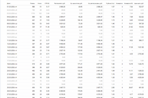 Реклама стоматологической клиники