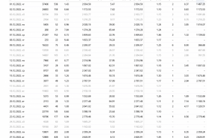 Строительство домов из профилированного бруса