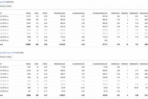 Рекламная кампания для сайта турагентства