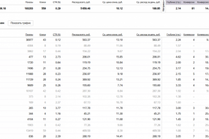 Контекстная реклама для Отеля