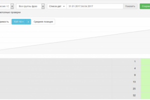 SEO для интернет-магазина систем безопасности