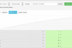SEO-продвижение для интернет-магазина автозапчастей