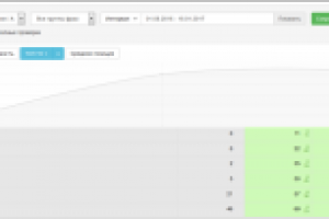 SEO-продвижение для сайта по ремонту авто