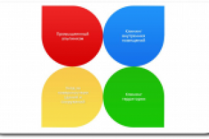 Сайт для Клининговой компании