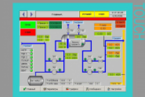 АСУ ТП станции одоризации АСО СУГ.