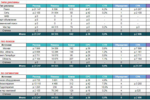 Контекст Яндекс для медицинского бренда