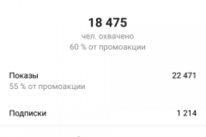 Продвижение личного бренда