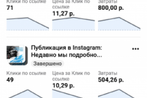 Настройка таргетированной рекламы для ГБО сервиса