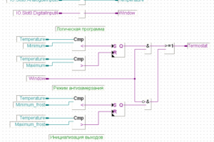 Программирование в Saia PG5® Fupla (Functional Block Diagram)