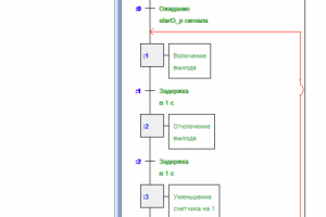 Программирование в Saia PG5® Graftec (Sequential Function Chart)