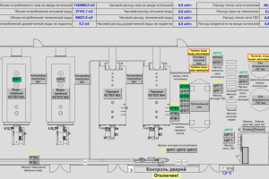 Диспетчеризация котельной металлургического завода