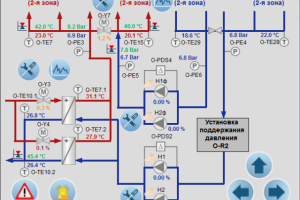 Индивидуальный тепловой пункт высотного здания (г.Москва)