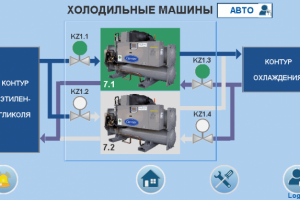 Хладоцентр административно-торгового комплекса (г.Москва)