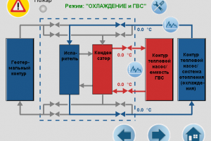 ИТП с тепловым насосом