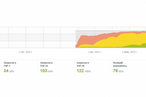 Интернет-магазин бытовой и компьютерной техники в Беаруси