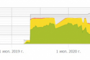 Услуги отоларинголога и педиатра в Пятигорске