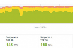 Услуги флексопечати этикеток любой сложности