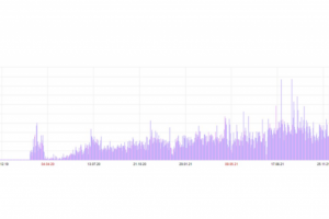 Студия татуажа в Краснодаре