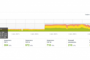 Интернет-магазин по продаже пневматического оружия в Краснодаре