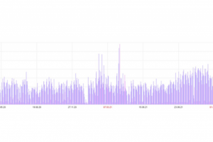Сайт по архитектурному освещению в Санкт-Петербурге