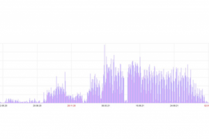 Компания по аттестации и повышению квалификации работников