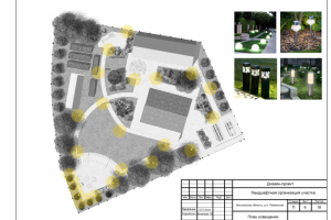 Ландшафтный проект участка (Москва)