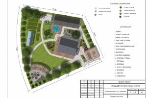 Ландшафтный проект участка (Москва)
