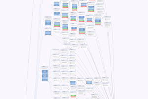 Сложный бот на Senler