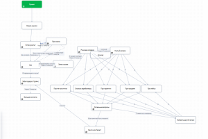 Чат-бот на SaleBot