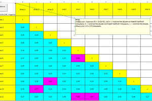 Автоматизация заполнения матрицы коэффициентов сходства
