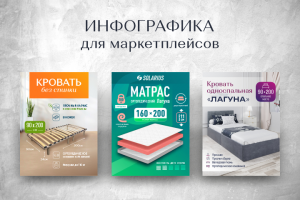 Инфографика Матрасы