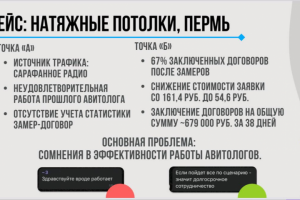 Кейс: Натяжные потолки,  Пермь