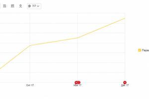 Интернет-магазин товаров для дома
