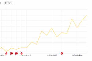 Интернет-магазин садовой техники