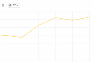 Сервис доставки еды