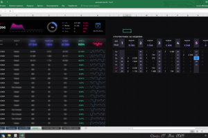 Работа с таблицами excel, обработка данных в эксель