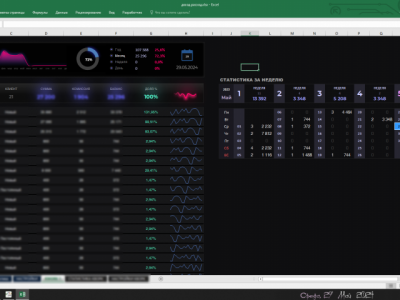 Работа с таблицами excel, обработка данных в эксель