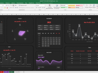 Создание дашбордов в Excel