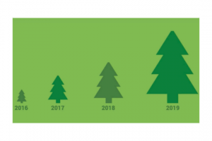 Локализация (ENG-RUS) презентации  [GWD Canada] 1