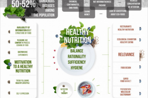Проект Super Foods